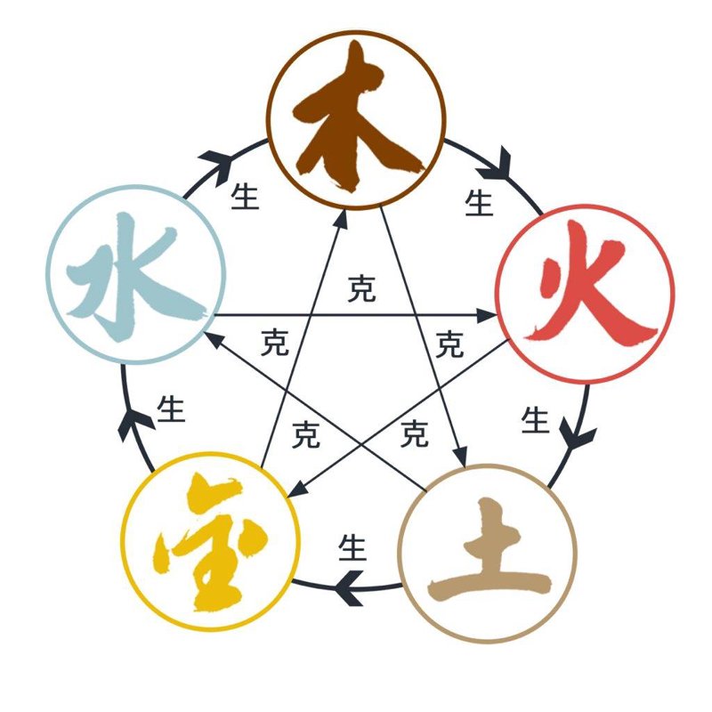 八字起名